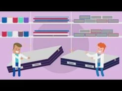 Matelas Merinos Ressorts Ensachés + Mousse Mémoire MIMIC 21 Matelas Merinos Ressorts Ensachés + Mousse Mémoire MIMIC -Doublures De Lit Soldes 2024 hqdefault 35 4