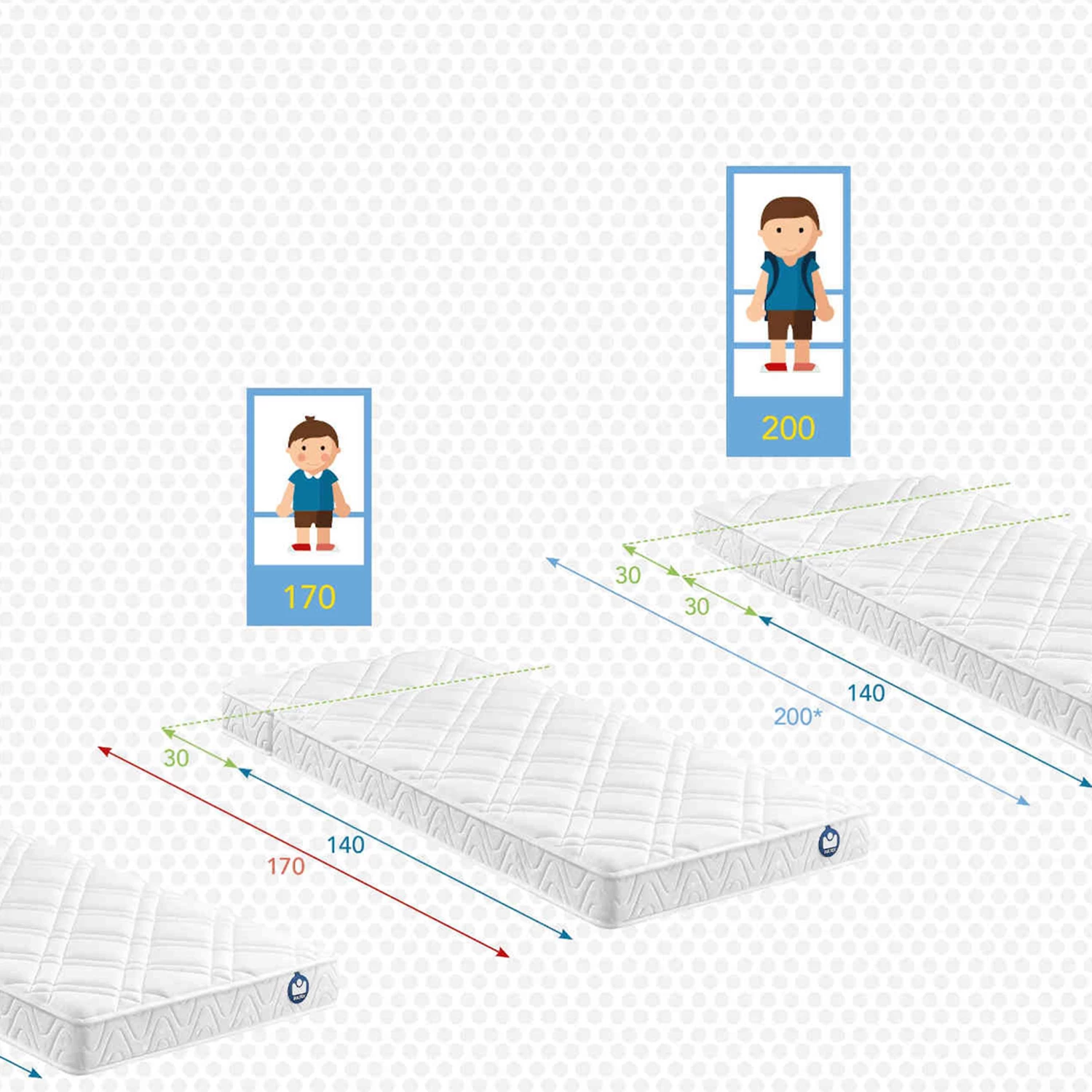 Lit Enfant évolutif Avec Matelas évolutif 3 Parties Bultex 90x140 => 90x170 => 90x200 8 Lit Enfant évolutif Avec Matelas évolutif 3 Parties Bultex 90x140 => 90x170 => 90x200 – Image 6