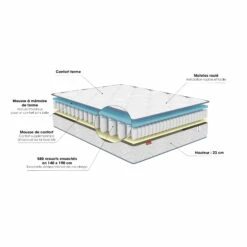 Matelas Ressorts Ensachés + Mousse Mémoire Merinos SWEETY 13 Matelas Ressorts Ensachés + Mousse Mémoire Merinos SWEETY -Doublures De Lit Soldes 2024 matelas sweety vue eclate fond blanc
