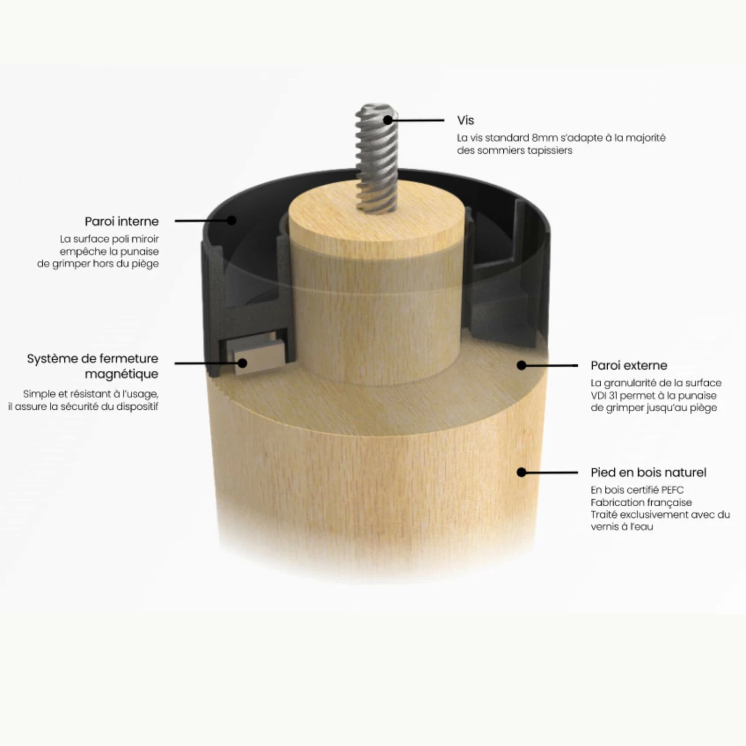 4 Pieds Anti-punaises BUGSAFE 7 4 Pieds Anti-punaises BUGSAFE – Image 5